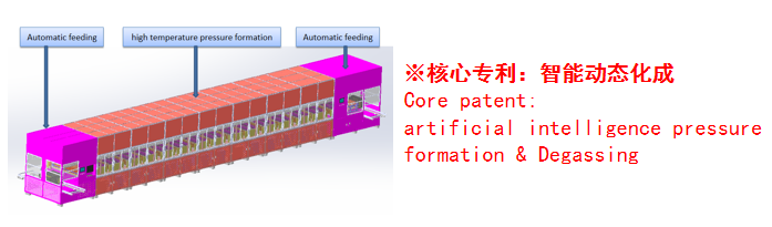 高温动态化成线 Dynamic high temperature pressure formation